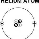 07Helium Atom