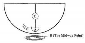 05P